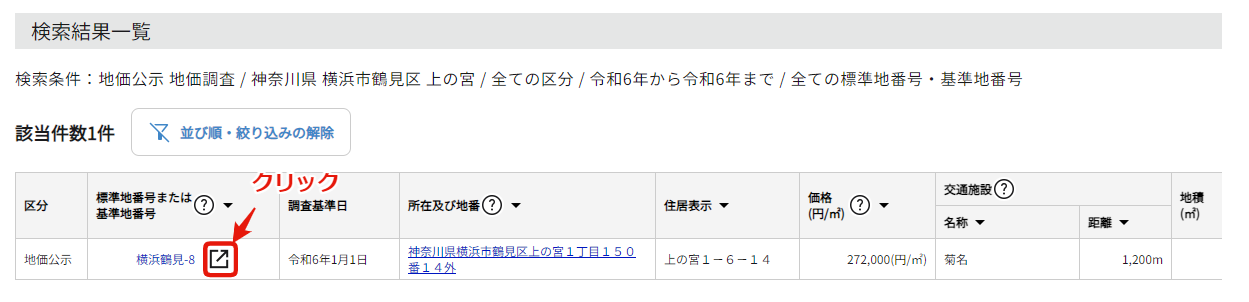 不動産情報ライブラリ 地価公示 地価調査