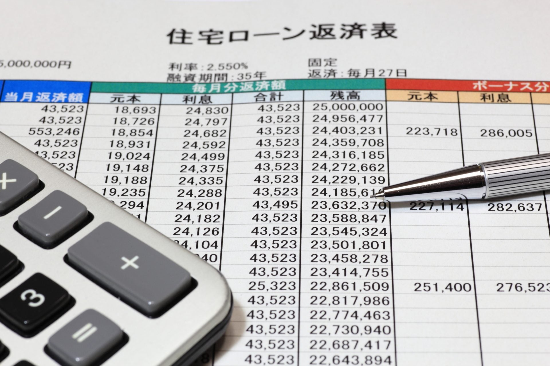 残債 家 売却